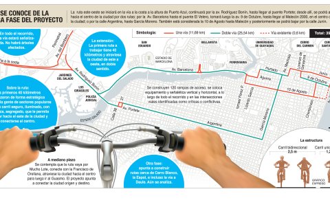 Detalles de la primera fase de la ruta