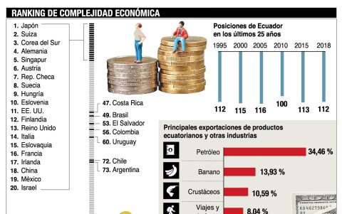 Infografía.