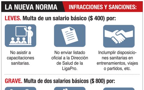 Infografía.