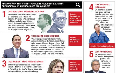 Los casos revelados por la prensa