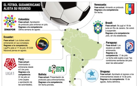 Esta es la situación de los campeonatos sudamericanos
