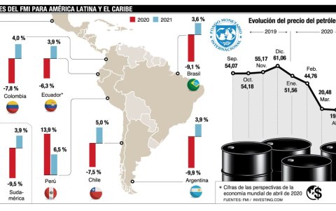 Infografía.