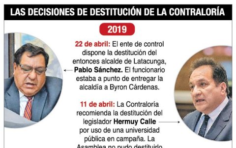 Las decisiones de destitución de la Contraloría