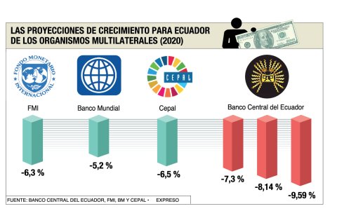 Infografía.