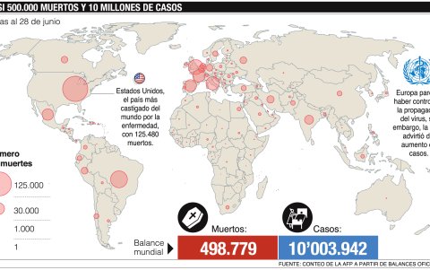 Estadísticas oficiales de la situación actual del coronavirus en el mundo