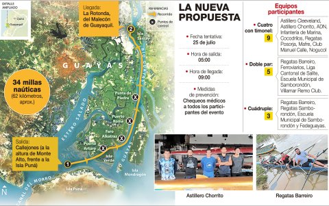 El recorrido de la nueva competencia, junto a detalle de los equipos participantes.