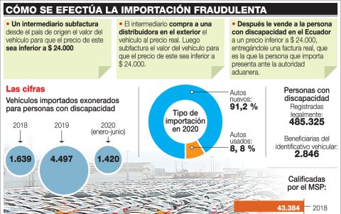 IMPORTACIÓN DE VEHÍCULOS PARA PERSONAS CON DISCAPACIDAD