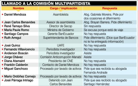 Infografia - EXPRESO
