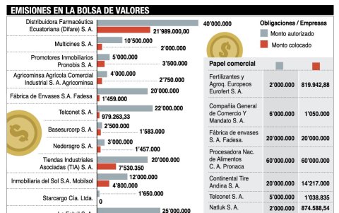Emisiones en Ecuador.