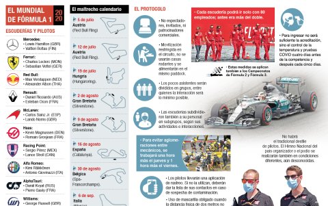 Lo que necesita saber para el inicio de la fiesta de la categoría reina del deporte motor.