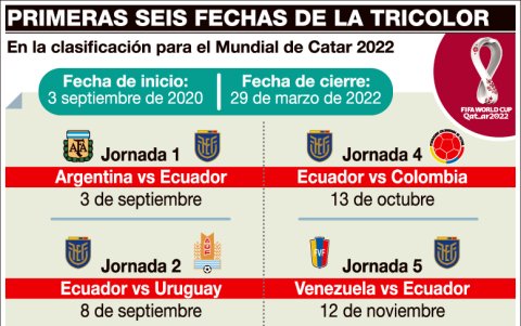 Las primeras fechas del calendario de nuestra selección, que sigue en el limbo con sus cabezas.