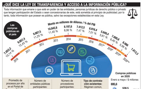 La Ley de Transparencia y Acceso a la Información es de obligatorio cumplimiento para las instituciones públicas.