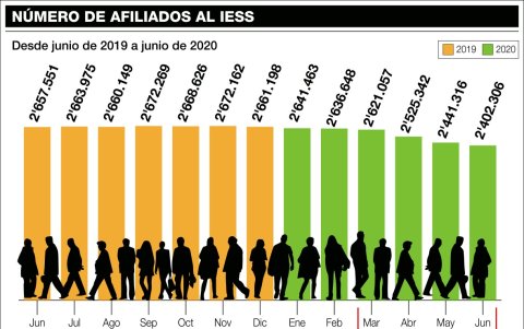 Infografía.