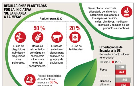 Las regulaciones se debatirán en septiembre.