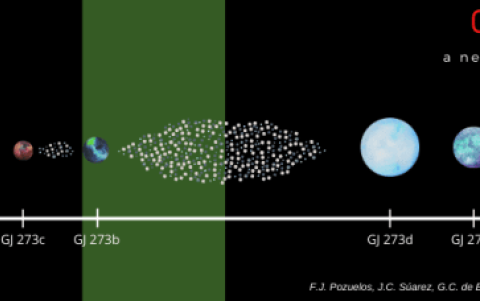Reproducción del sistema planetario de la estrella Luyten.