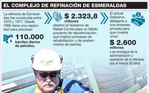 La empresa privada tendrá que realizar los estudios e inversiones necesarios en la refinería, por su cuenta y riesgo.