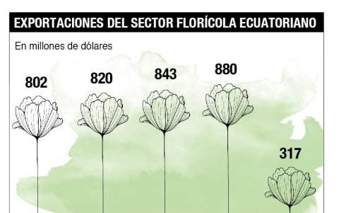 Infografía.