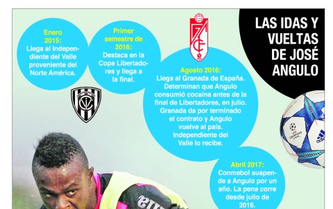 Así lo vivió el Tin Angulo desde 2015