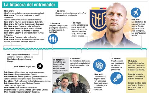 Jordi Cruyff ha pasado más tiempo afuera del país.