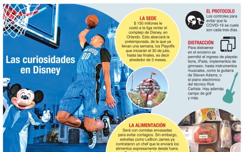 Algunos datos curiosos de la sede donde se realiza la pretemporada y donde además será los playoffs y finales de la NBA.