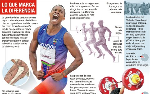 Existen notables diferencias entre los atletas, dependiendo su raza.