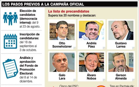 Los potenciales candidatos a la Presidencia