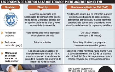 Infografía