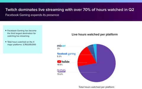 Datos del público que abarcó cada plataforma en el segundo trimestre de 2019.