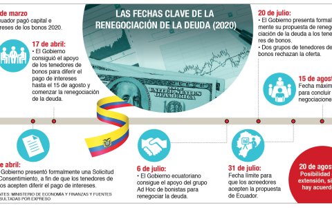 Infografía.
