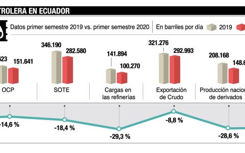 Los números negativos de Petroecuador