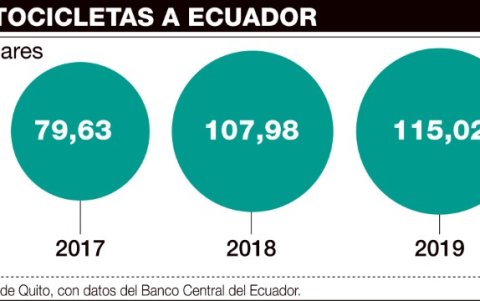 Infografía.