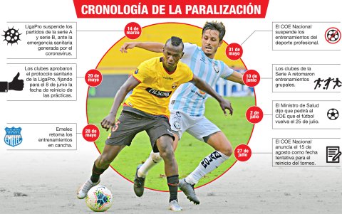 Ya son cuatro meses y medio desde que se paralizó el fútbol en Ecuador.