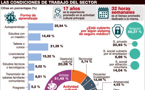 El observatorio presentó algunas de las cifras más destacada de la encuesta.