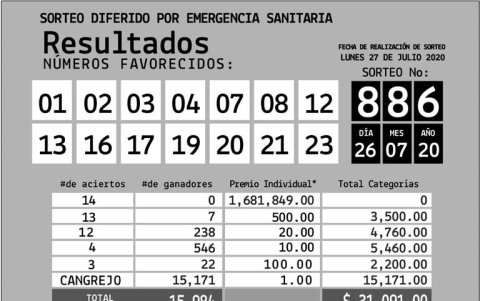 Resultados oficiales.