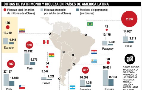 Infografía.