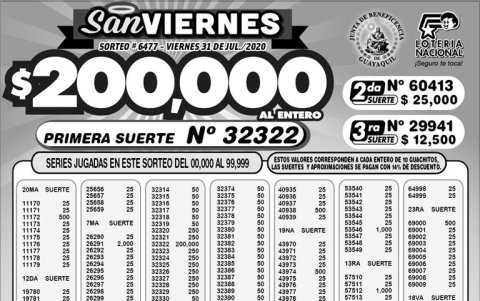 Resultados oficiales.