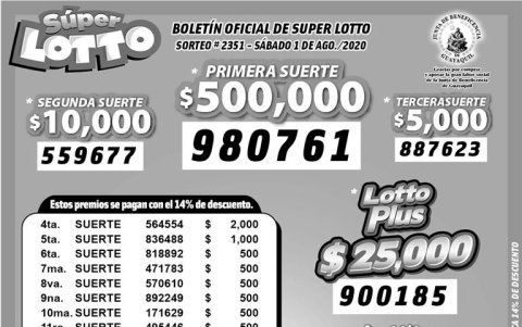 Resultados oficiales.