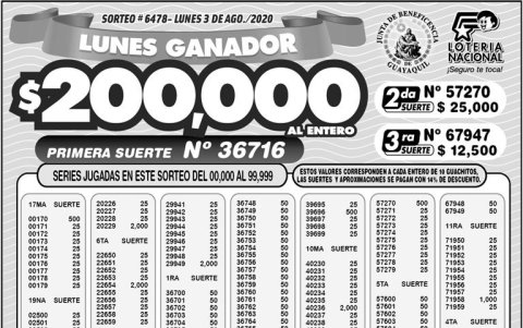 Resultados oficiales.