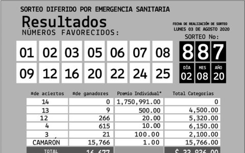 Resultados oficiales.