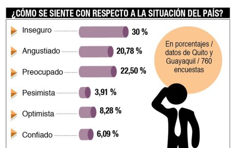 Encuesta de Click Report