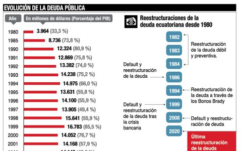 Infografía.
