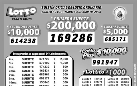 Resultados oficiales.