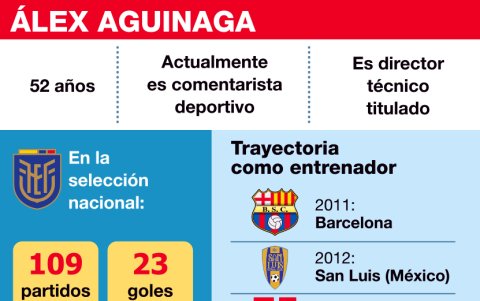 Álex Aguinaga tiene una corta carrera como entrenador, pero ha dirigido a dos grandes del Ecuador