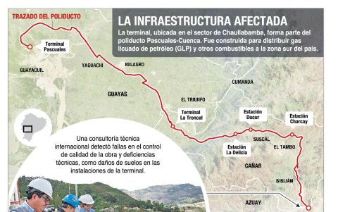 DATOS DE LA AFECTACIÓN EN LA OBRA