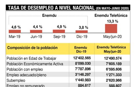 Las cifras del mercado laboral