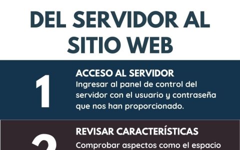 Del servidor al sitio web.