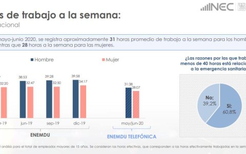 Las mujeres con menores opciones de ingresos.