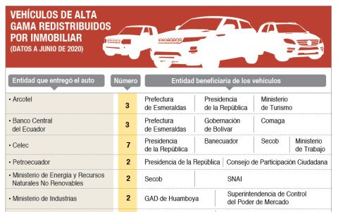 Los vehículos redistribuidos entre instituciones.