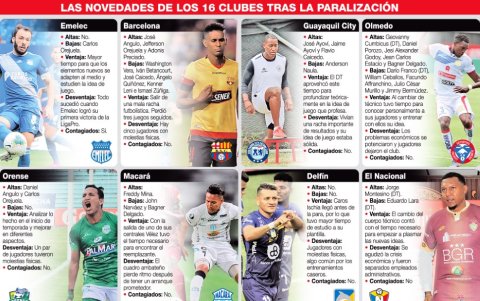 Los clubes están listos para la vuelta.