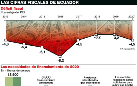 Infografía